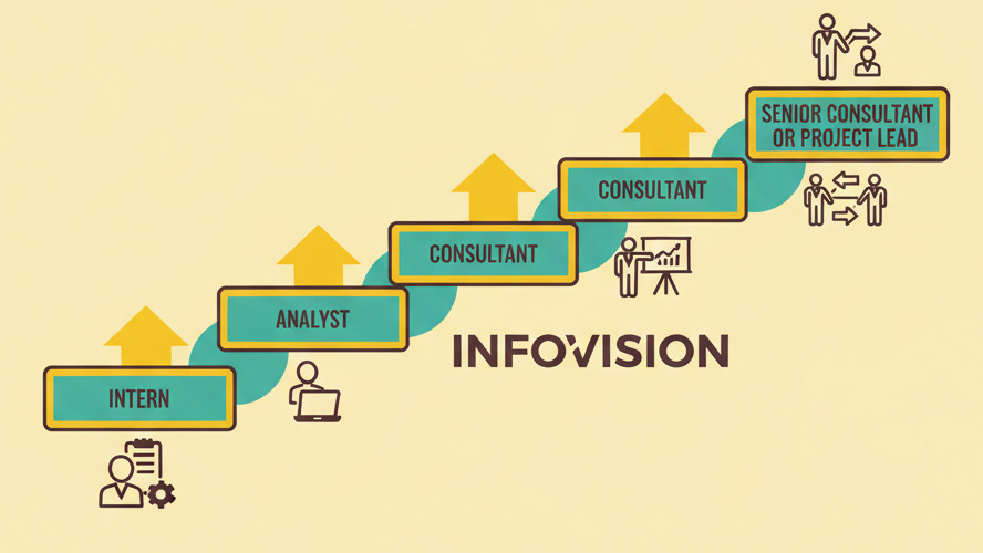 Career Paths at Infovision: From Intern to Consultant